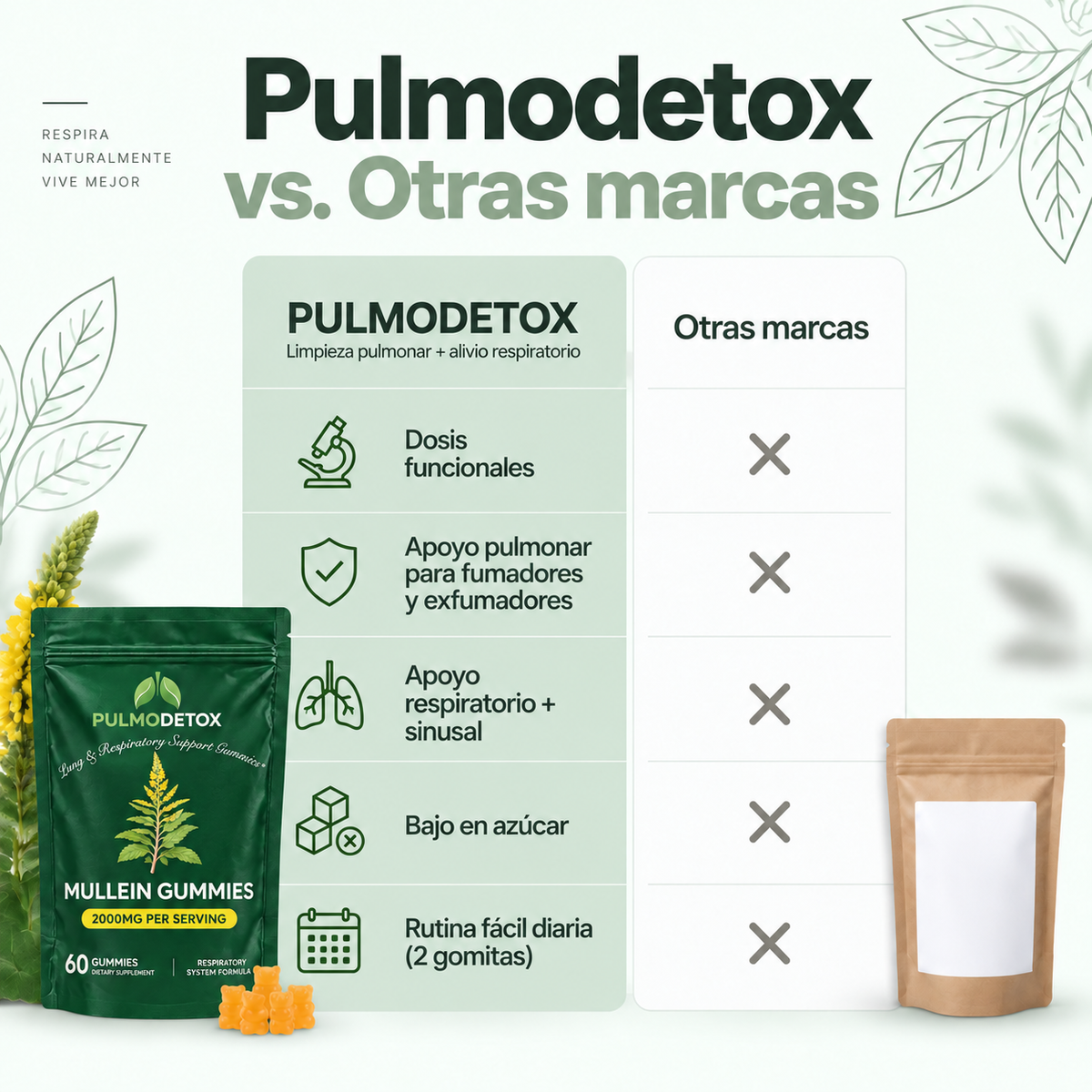 Gomitas de Gordolobo | Respira mejor